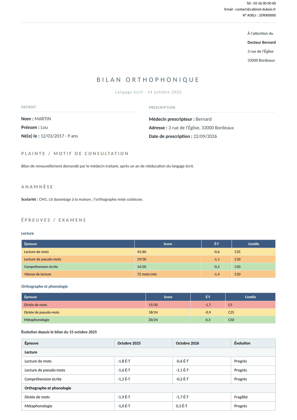 Bilan orthophonique Obilys — Épuré