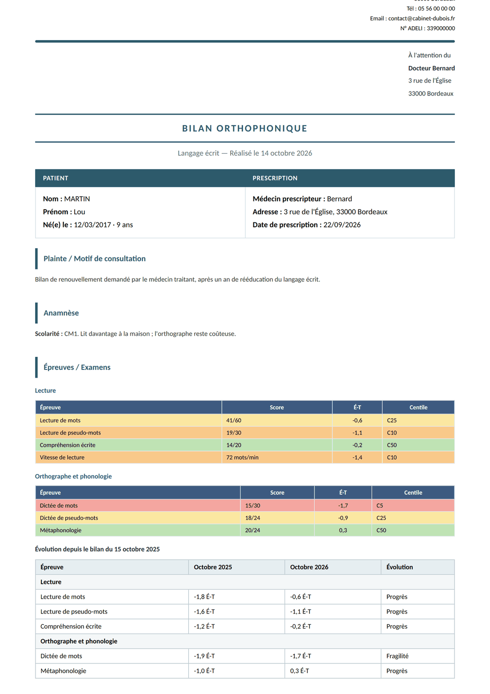 Bilan orthophonique Obilys — Pro