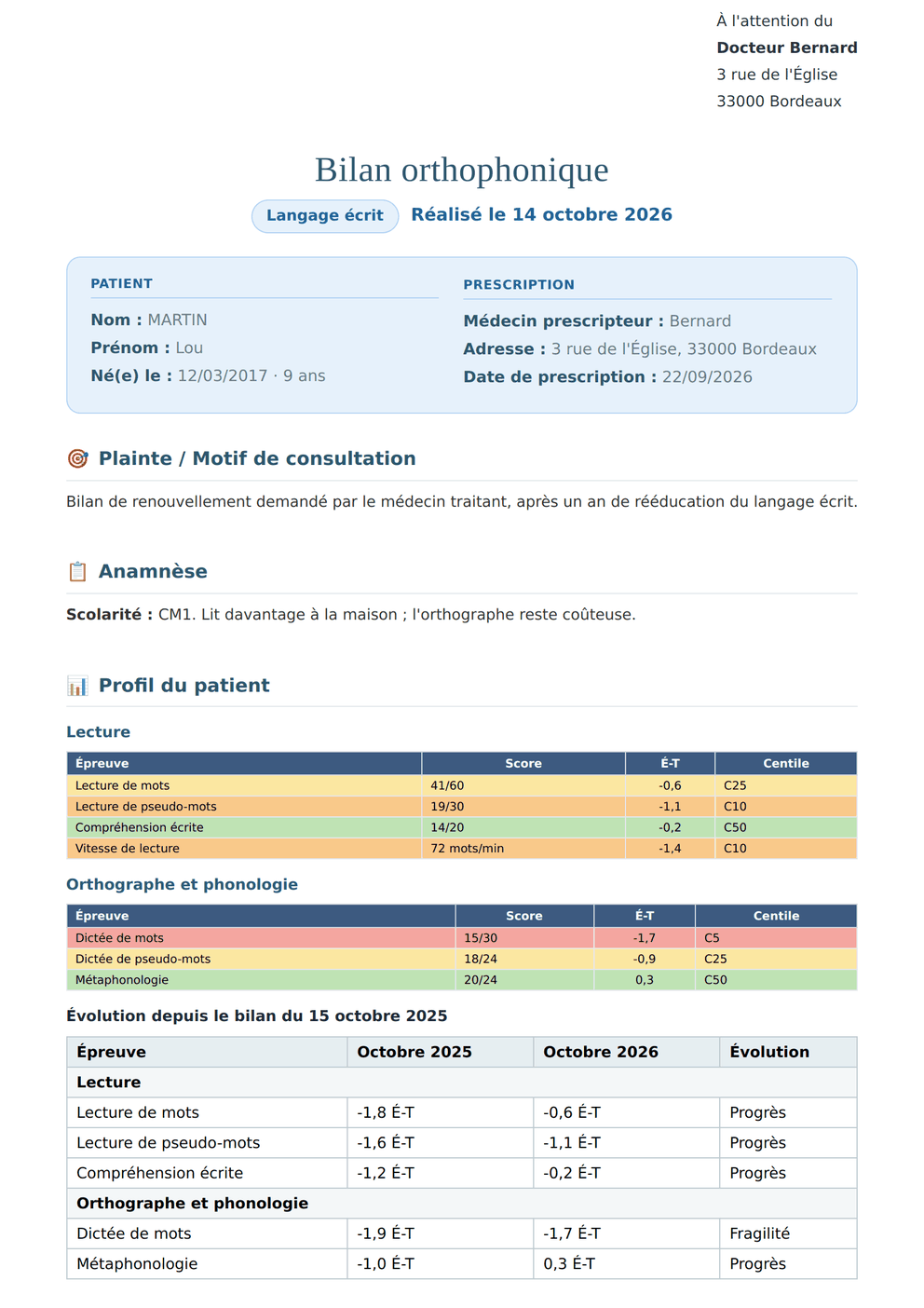 Bilan orthophonique Obilys — Profil visuel