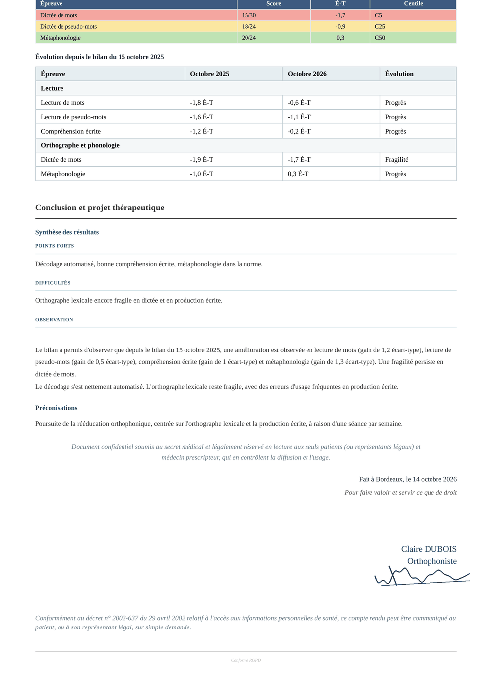 Bilan orthophonique Obilys — Signature