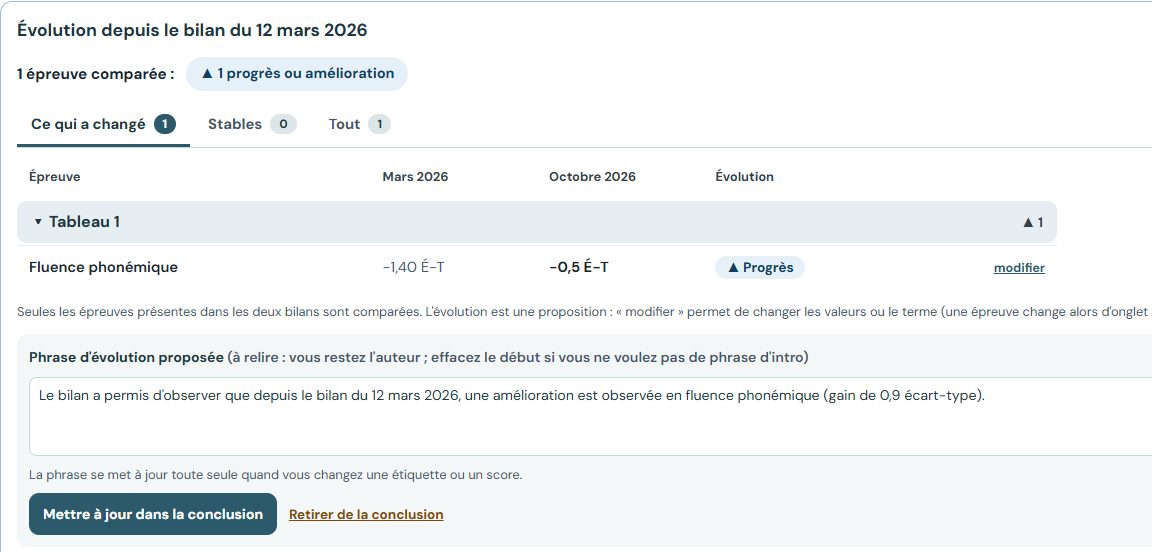Renouvellement comparé